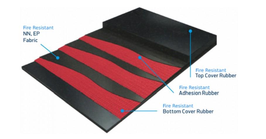 FIRE RESISTANT CONVEYOR BELT